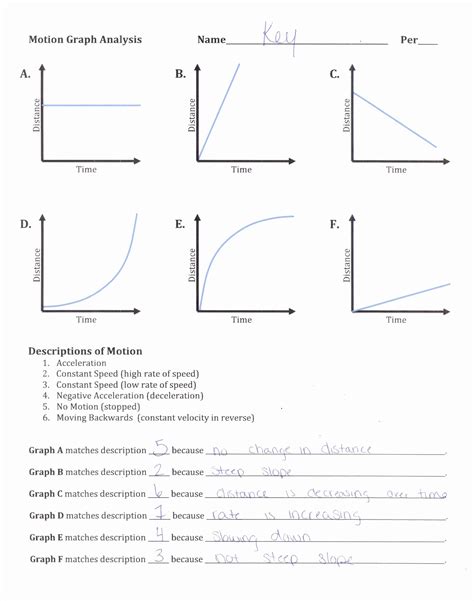 ap physics motion graphs worksheet